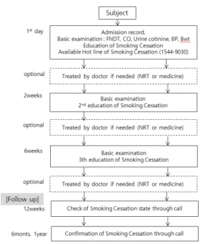 Fig.  2. Motivation Analysis, Stage Decision and  Coaching Strategy