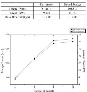Fig. 10. Boundary conditions
