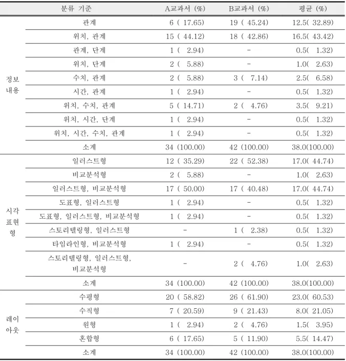 Table  8.  Infographics  analyses  for  energy  domain  in  middle  school  science  textbooks