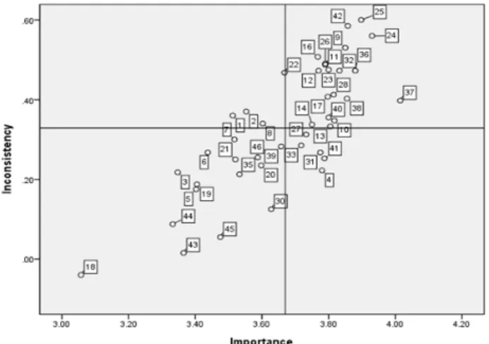 Fig.  1  The  result  of  The  Locus  for  Focus  model