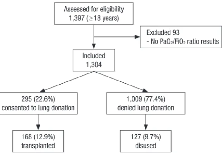 Table 1. Comparison of the potential donors according to the acceptability criteria
