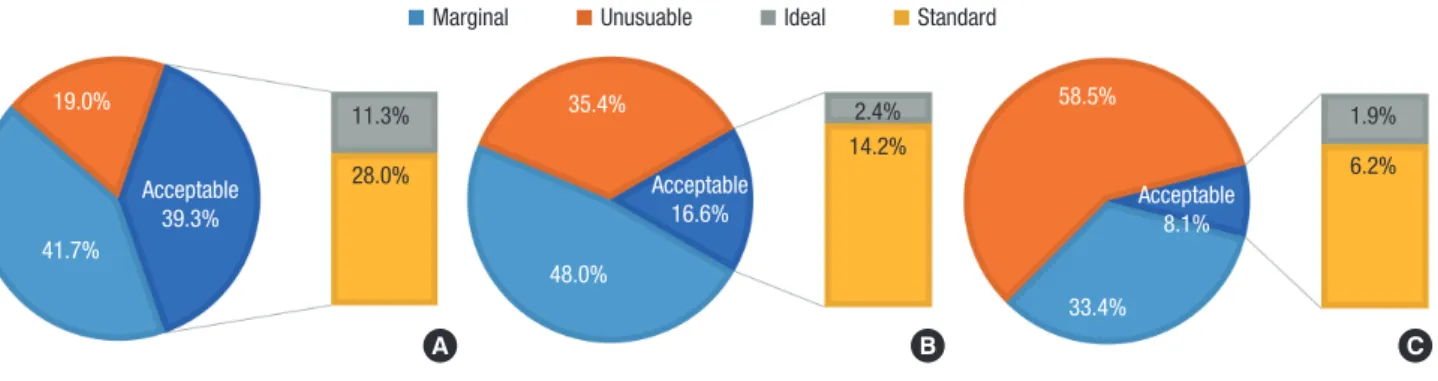 Table 2. Comparison of transplanted vs. non-transplanted donor lungs