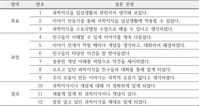 Table  2.  Concept  understanding  measurement  questionnaire