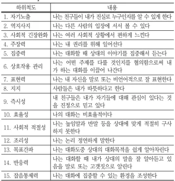 Table 2 Subjects by gender, majors and grade : communication  competence  test  of  K-CESA