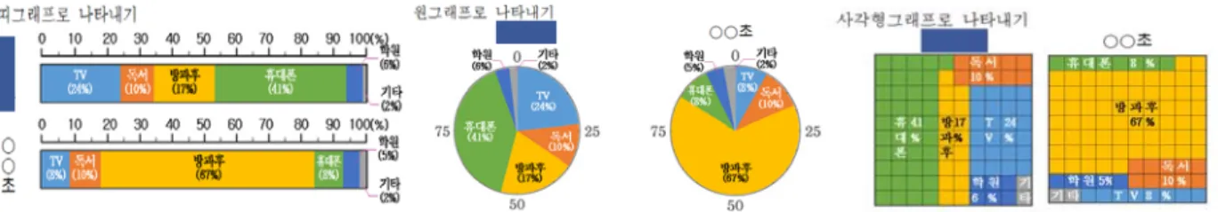 Figure  29.  Percentage  graphs  expressed  by  students