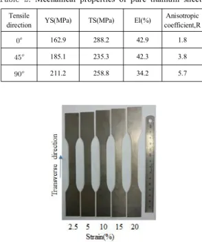 Fig. 2. Deformed  specimens  after  tensile  tests  along  the  transverse  direction  (90-degree  direction)   