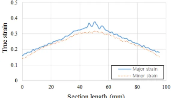 Fig. 10. Thickness  at  the  top  of  the  dome  versus  dome  height 