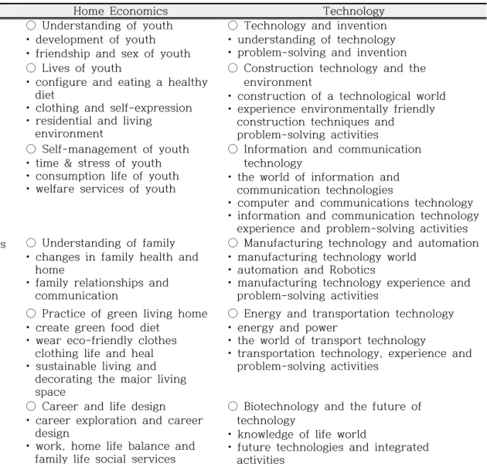 Table  3.  Contents  and  frameworks  of  middle  school  technology·home  economics(TH)  curricular