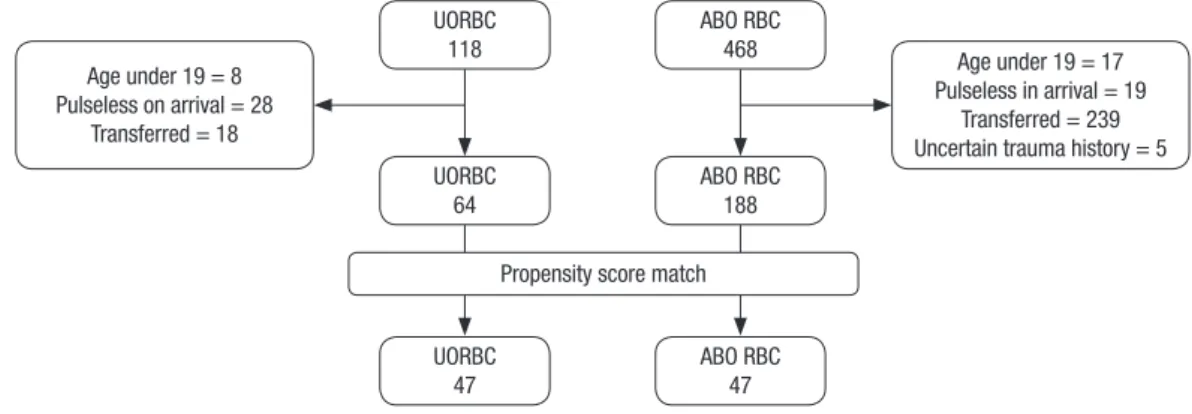 Table 1. Patient baseline characteristics