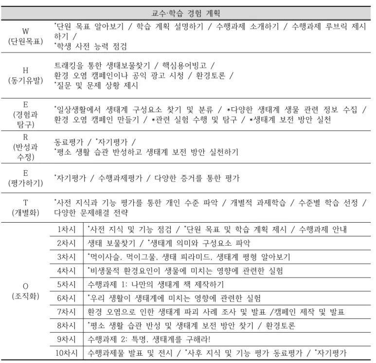Table  10.  Evaluation  results  by  task  assignment  1