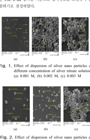 Fig. 1. Effect of dispersion of silver nano particles at  different concentration of silver nitrate solution; 