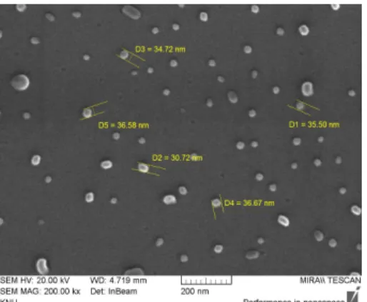 Fig. 4. Effect of dispersion of silver nano particles for  addition of HPMC 3.5 초음파 파쇄를 이용한 분산성 확인 초음파  분산기인  Sonicator를  이용한  입자  분산정도 를  비교해보았다