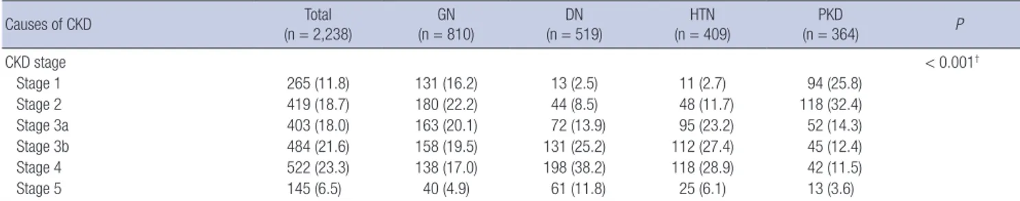 Table 2. Continued