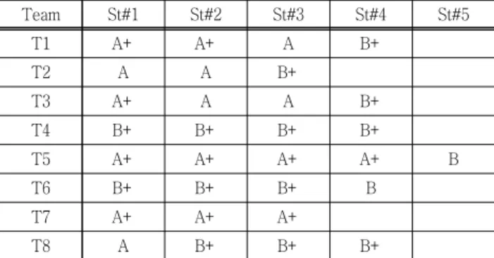 Table  9  Correlation  matrix  for  3  grading  components  in  2016  class
