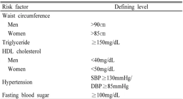 Table 1.  Diagnostic criteria of metabolic syndrome in this  study