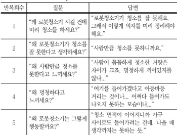 Fig.  6  WOM  (Word  of  Mouth)  Analysis