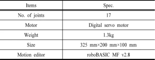 Table 1.  The specification of ROBONOVA2