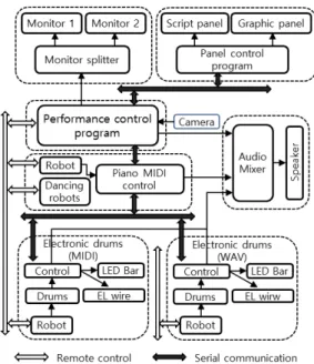 Fig. 2.  3D models for performance accessories
