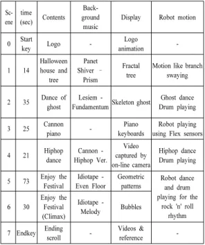 Fig. 10.  Scene-specific display screen