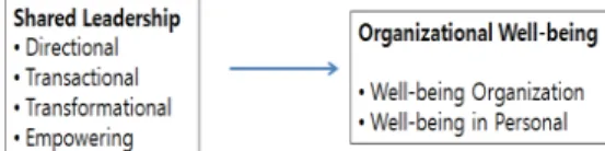 Fig. 1. Research Model