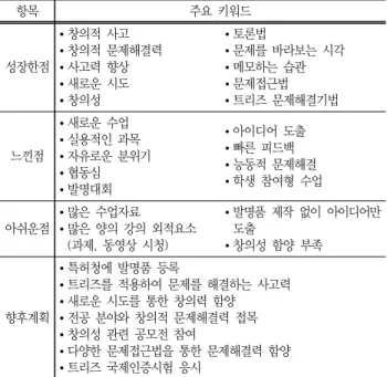 Table  5  Keyword  analysis  of  reflection  journal