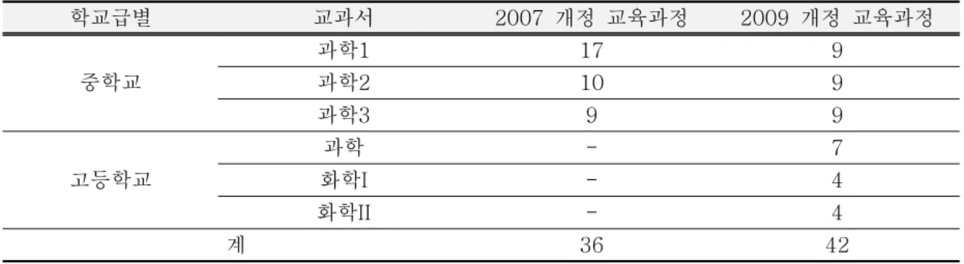 Table  1.  Textbooks  analyzed