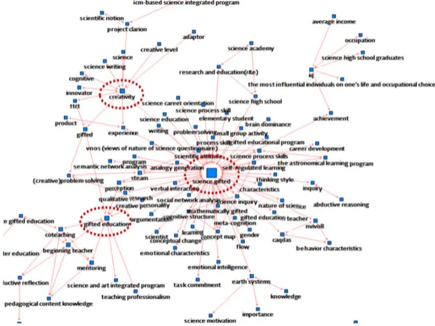Figure  4.  Spring  layout  in  network  from  2010  to  2015 science  inquiry,  scientific  attitude,  science 