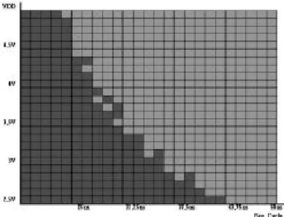 Fig. 7 PC screen of the programmed memory Shmoo test