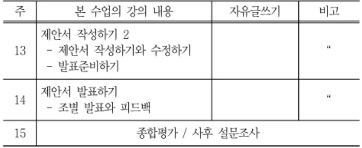 Table  2  Weekly  Syllabus