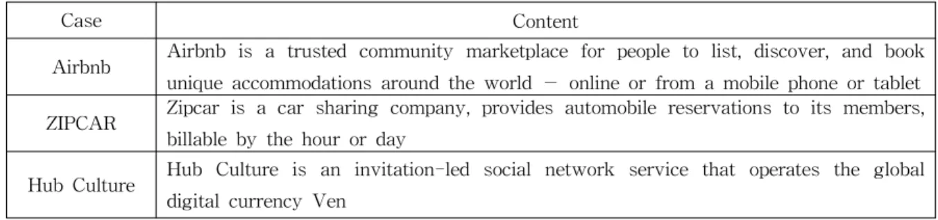 Table 1 Interindividual Sharing Economy Case