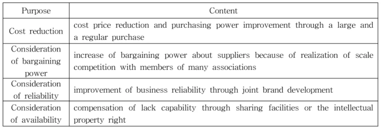 Table 4 Categorization of the Intercorporate Sharing Economy by Purpose