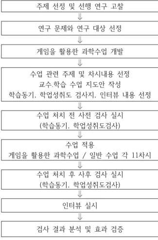 Table  2.  Research  design