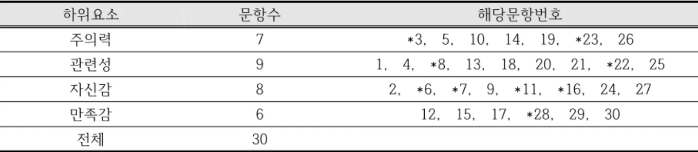 Table  4.  Interview  questions