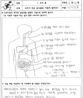 Figure  2.  Example  of  student-generated  descriptive  drawing  worksheet 5.  자료  분석 실험집단과  비교집단의  사전  성취도  점수로  기말 고사  과학성적을  t-검증으로  비교한  결과(t =.405,  p =.686)  두  집단  간에  유의한  차이를  보이지  않았으 나,  사전  과학적  태도  검사에서는  하위  영역인  개방 형(t =1.985,  p =.049)에서  