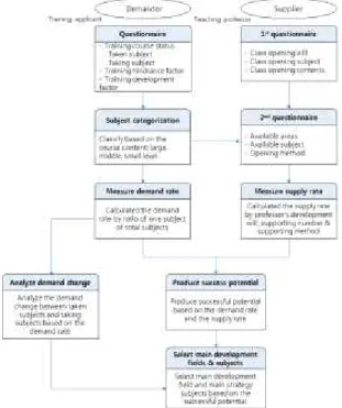 Fig. 1 Study design diagram