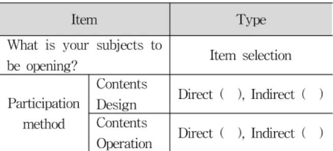 Fig. 2 Demand change ratio