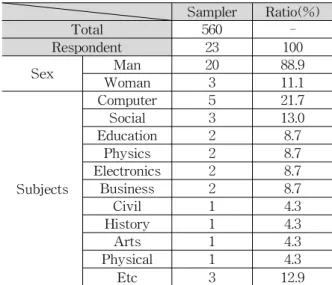 Table 5 Supplier characteristics