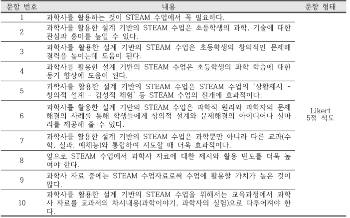 Table  3.  The  questionnaire  contents  about  the  educational  value  of  STEAM  applying  the  history  of  science사와  융합인재교육의  활용  실태를  알아보는  부분(10문항)은  과학사  활용  실태에  대한  2문항과  융합인재교육  활용  실태에  대한  8문항으로  구성되며, 문항의  응답  형태는  설문지의  내용에  따라  선택형과  서술형으로