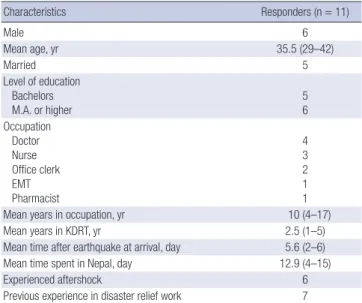 Table 2. Results of the questionnaire