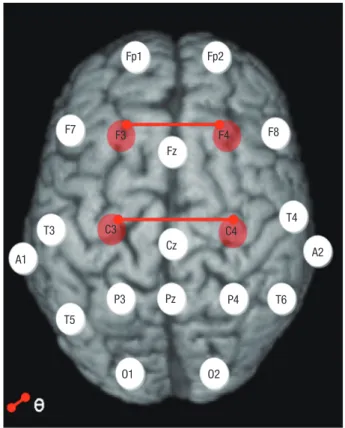Fig. 1. Interhemispheric coherence comparisons between ADHD-only and HC groups. 