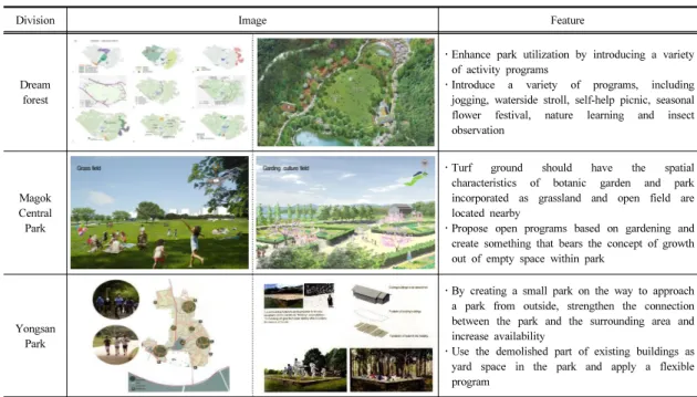 Table 8. Pursue open programs and offer program-free space for its changeability and for a creative use of it by users