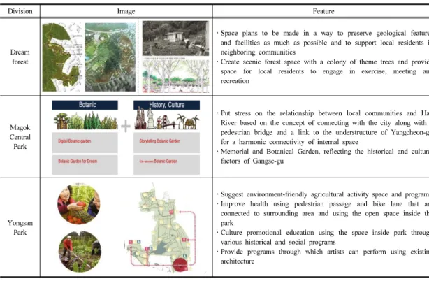 Table 9. Put stress on the relationship between the park and the local community