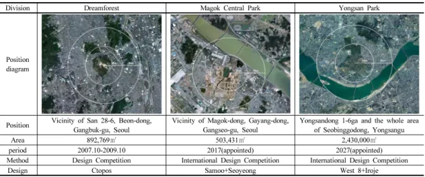 Table 4. Case study Position 