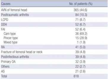 Table 2. Intraclass intraobserver and intraobserver reliabilities of radiographic para- para-meters