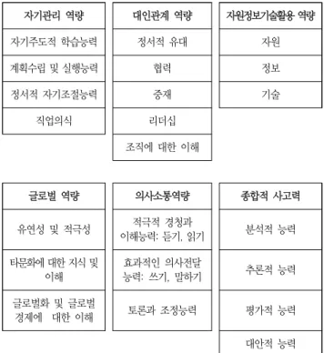 Table  1  Description  of  K-CESA’s  6  components