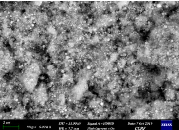 Figure 5. EDS characteristic peaks on surface of reduced La(1)-Ni(5)/ 