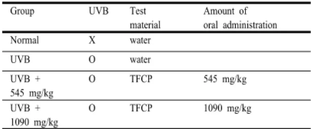 Table 1.  Experimental group and dose design