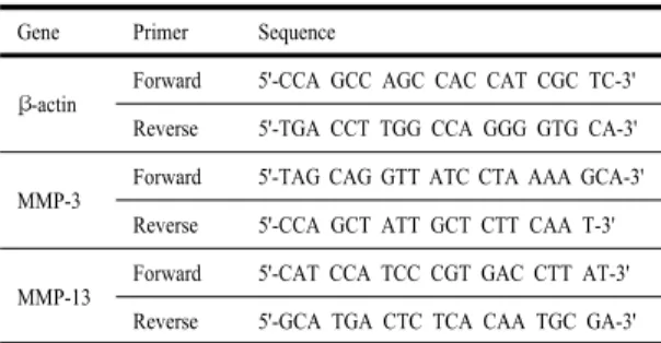 Fig.  1.  Body weight changes in hairless mice. Data are  indicated as mean±SD of eleven mice in each group.