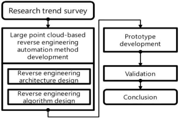 Fig. 1. Research process