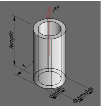 Fig. 3. Mathematical model of Cylinder